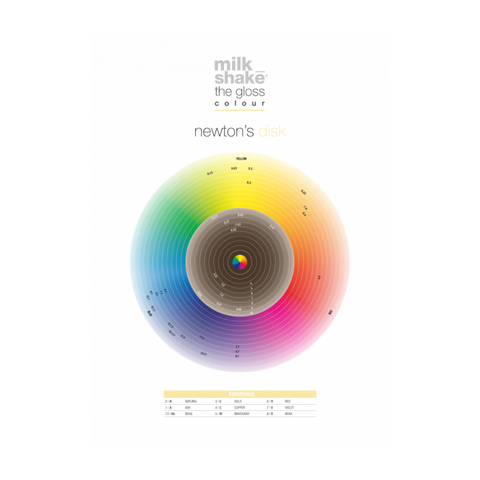 Milk Shake The Gloss - Cartella Colore Stampata Istit